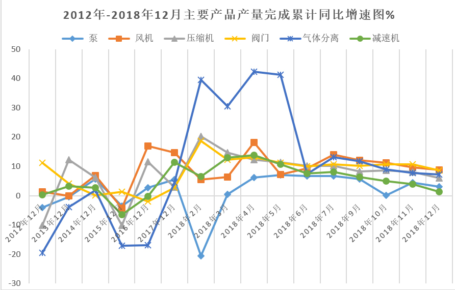 2018年通用機械行業經濟運行情況